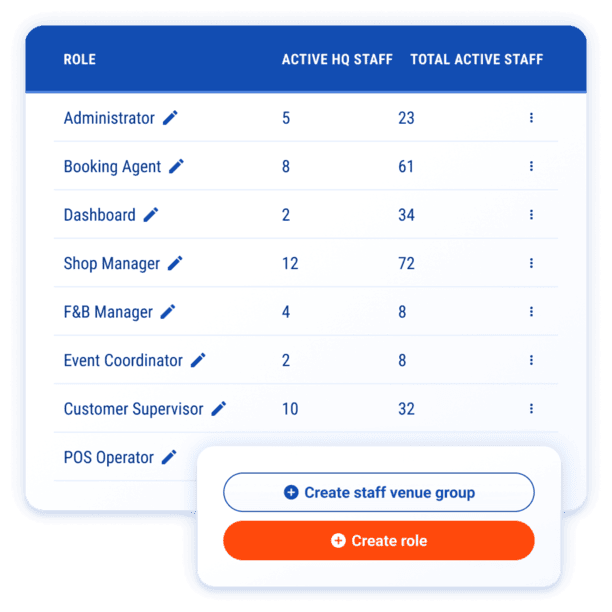 Multi venue reporting interface