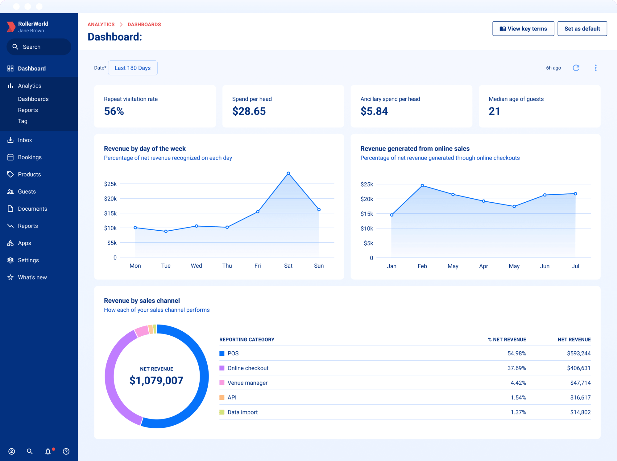 Booking System analytics dashboard
